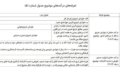 عوارض جدید خروج مسافر از کشور اعلام شد + جدول