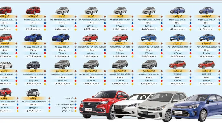 قیمت خودرو در بازار آزاد یکشنبه ۱۵ مرداد ۱۴۰۲