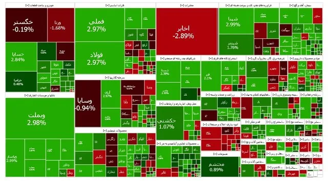 ورق بورس تهران برگشت